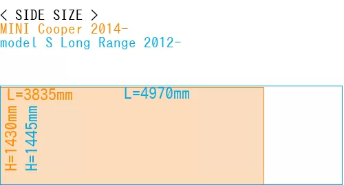 #MINI Cooper 2014- + model S Long Range 2012-